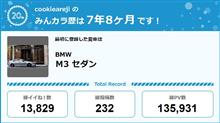 【祝20周年：みんカラでの思い出】