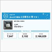 【祝20周年：みんカラでの思 ...