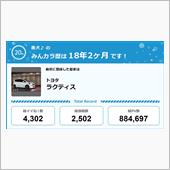 【祝20周年：みんカラでの思 ...