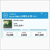 【祝20周年：みんカラでの思 ...