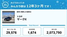 【祝20周年：みんカラでの思い出】