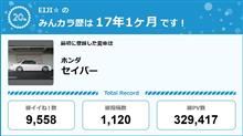 【祝20周年：みんカラでの思い出】
