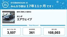 【祝20周年：みんカラでの思い出】
