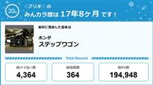 【祝20周年：みんカラでの思い出】