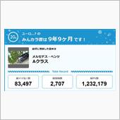 【祝20周年：みんカラでの思 ...