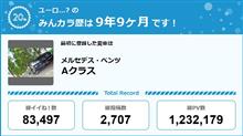 【祝20周年：みんカラでの思い出】