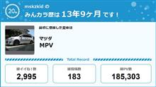 【祝20周年：みんカラでの思い出】