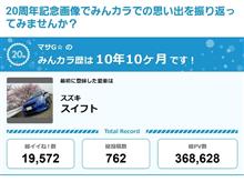 【祝20周年：みんカラでの思い出】