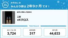 【祝20周年：みんカラでの思い出】