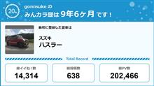 【祝20周年：みんカラでの思い出】