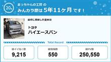 【祝20周年：みんカラでの思い出】