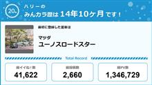 【祝20周年：みんカラでの思い出】