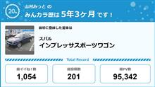 【祝20周年：みんカラでの思い出】