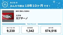 【祝20周年：みんカラでの思い出】