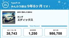 【祝20周年：みんカラでの思い出】