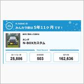 【祝20周年：みんカラでの思 ...