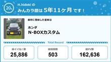 【祝20周年：みんカラでの思い出】
