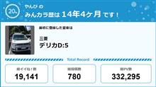 【祝20周年：みんカラでの思い出】