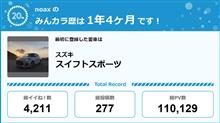 【祝20周年：みんカラでの思い出】