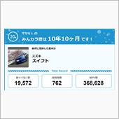 【祝20周年：みんカラでの思 ...