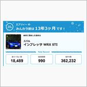 【祝20周年：みんカラでの思 ...