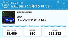 【祝20周年：みんカラでの思い出】