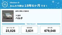 【祝20周年：みんカラでの思い出】