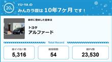 【祝20周年：みんカラでの思い出】
