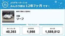 【祝20周年：みんカラでの思い出】