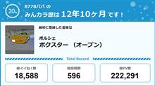 【祝20周年：みんカラでの思い出】