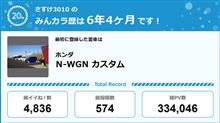 【祝20周年：みんカラでの思い出】