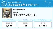 【祝20周年：みんカラでの思い出】