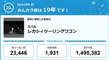 【祝20周年：みんカラでの思い出】