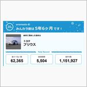 【祝20周年：みんカラでの思 ...