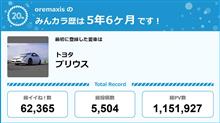 【祝20周年:みんカラでの思い出】 【祝20周年:みんカラでの思い出】