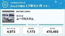 【祝20周年：みんカラでの思い出】