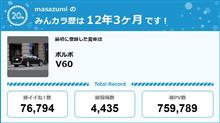 【祝20周年：みんカラでの思い出】