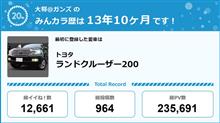 【祝20周年：みんカラでの思い出】