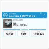 【祝20周年：みんカラでの思 ...