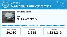 【祝20周年：みんカラでの思い出】