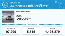 【祝20周年：みんカラでの思い出】スバル車とともに18年