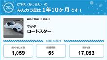 【祝20周年：みんカラでの思い出】