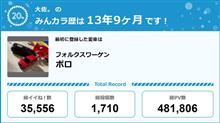 【祝20周年：みんカラでの思い出】