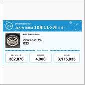 【祝20周年：みんカラでの思 ...