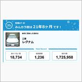 【祝20周年：みんカラでの思 ...