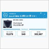 【祝20周年：みんカラでの思 ...
