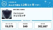 【祝20周年：みんカラでの思い出】