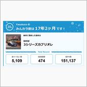 【祝20周年：みんカラでの思 ...