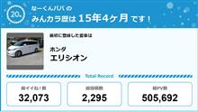 【祝20周年：みんカラでの思い出】