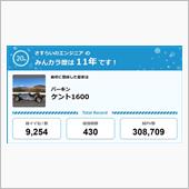 【祝20周年：みんカラでの思 ...